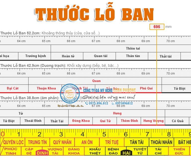 Hướng dẫn chi tiết cách đo cửa bằng thước Lỗ Ban - ĐỒ GỖ LÊ GIA