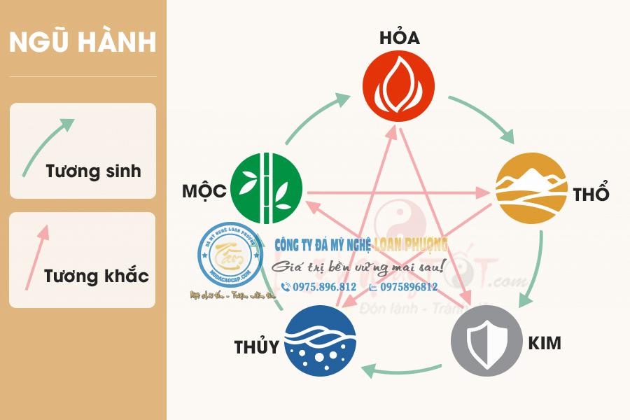 Học thuyết ngũ âm dương ngũ hành là gì?