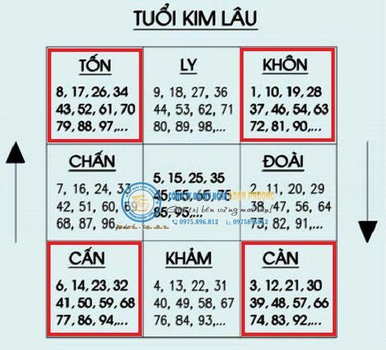 Bí quyết chọn tháng đẹp hợp tuổi xây nhà năm Canh Tý 2020